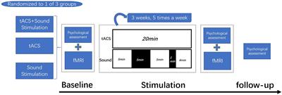 Transcranial alternating current stimulation combined with sound stimulation improves cognitive function in patients with Alzheimer’s disease: Study protocol for a randomized controlled trial
